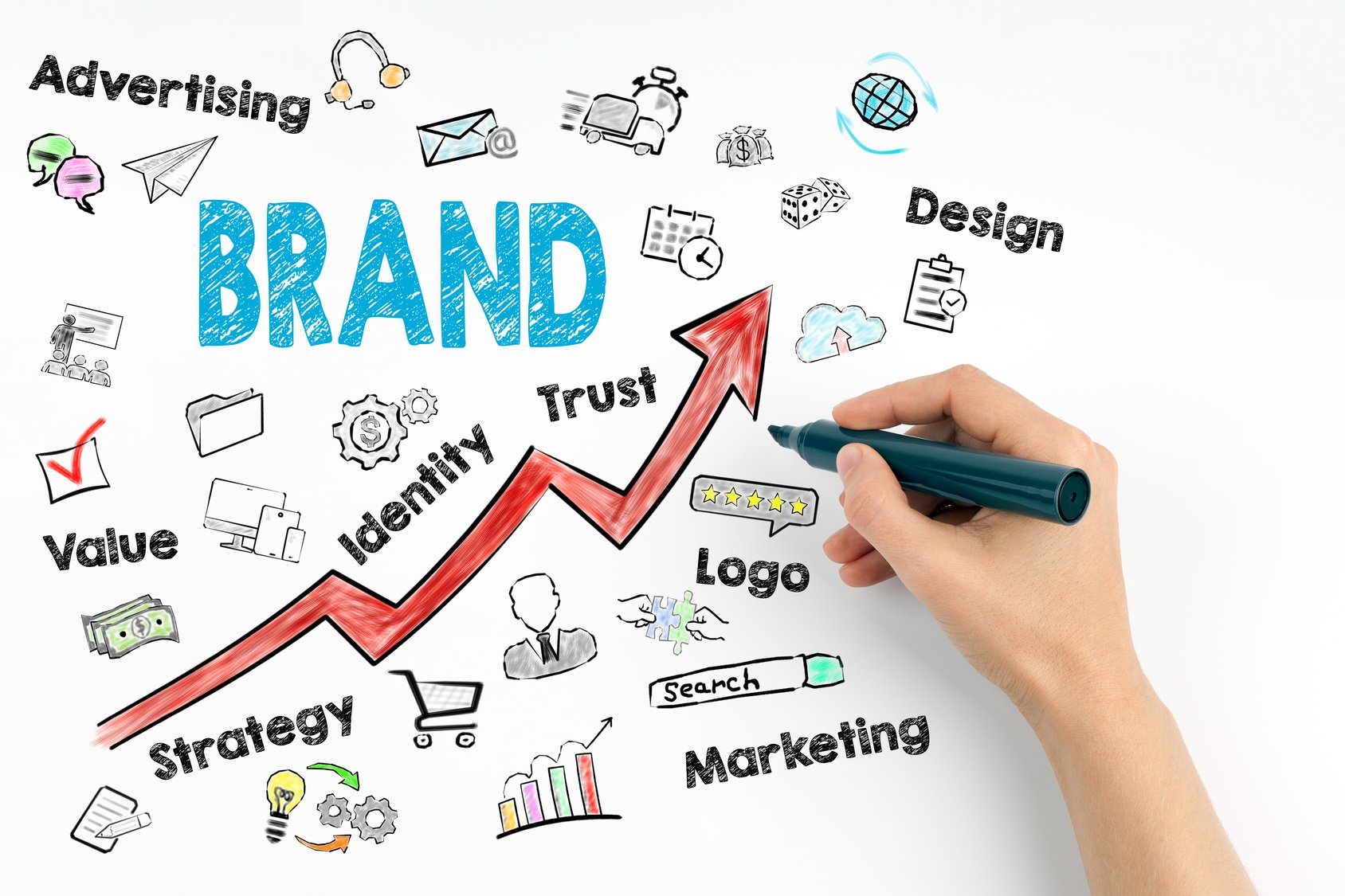 How Branding Services Can Elevate Your Market Presence post thumbnail image